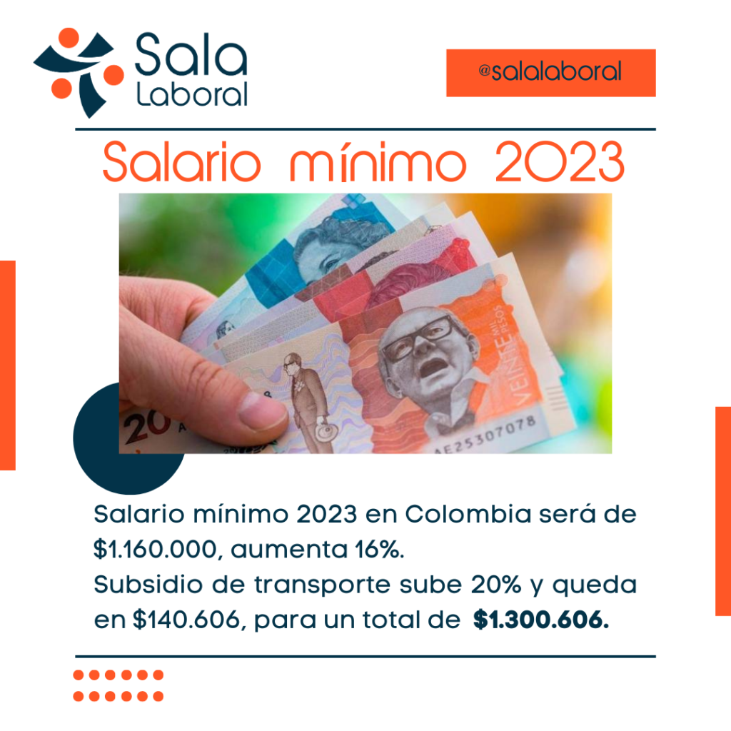 20221215 SMMLV 2023 2 1024x1024 - Salario mínimo en Colombia 2023