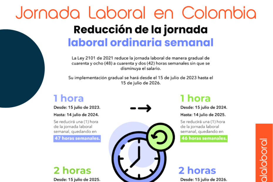 20221228 Jornada Laboral 2023 930x620 - Jornada laboral en Colombia