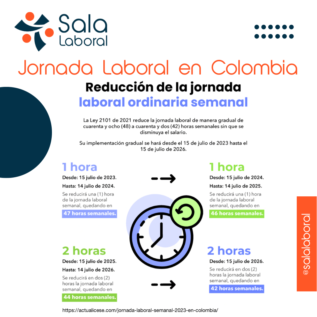 20221228 Jornada Laboral 2023 - Jornada laboral en Colombia