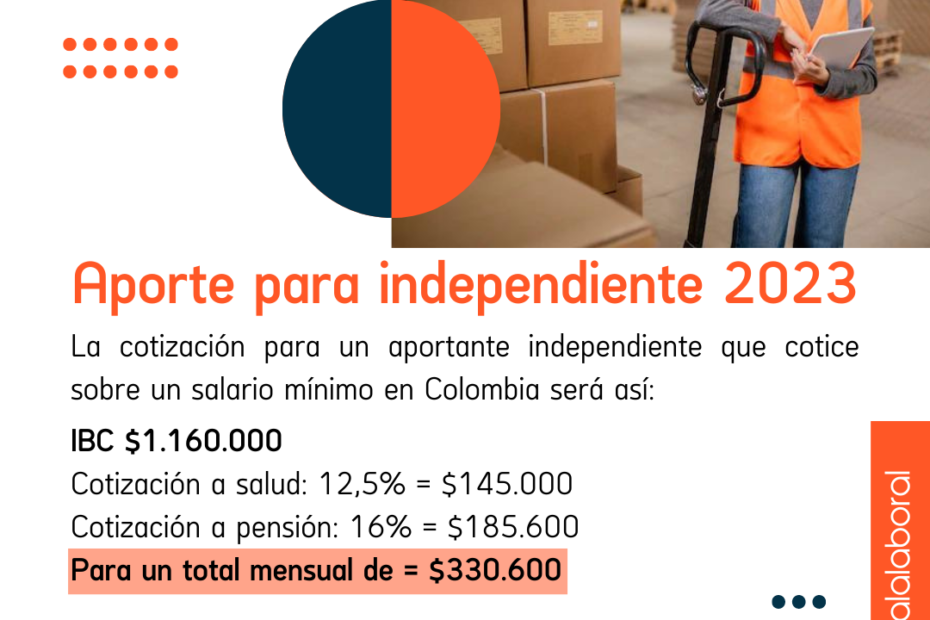 20230113 Aporte independiente 1 930x620 - Aporte para independientes 2023