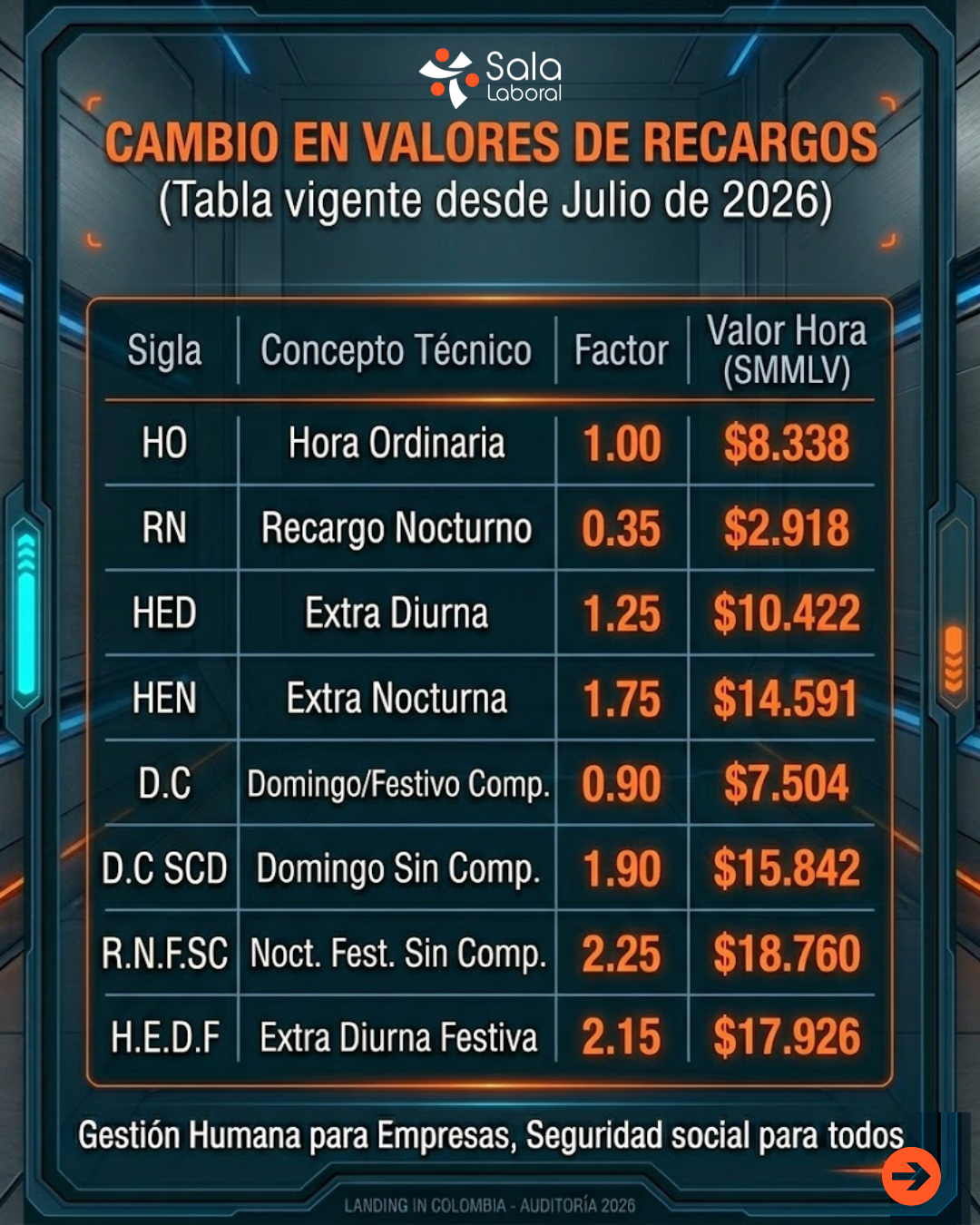 2 - Reducci&oacute;n de Jornada a 42 Horas y Nuevos Recargos
